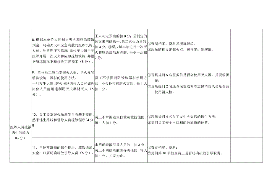 消防安全重点单位（其他类）“四个能力”自我评估报告备案表.docx_第3页