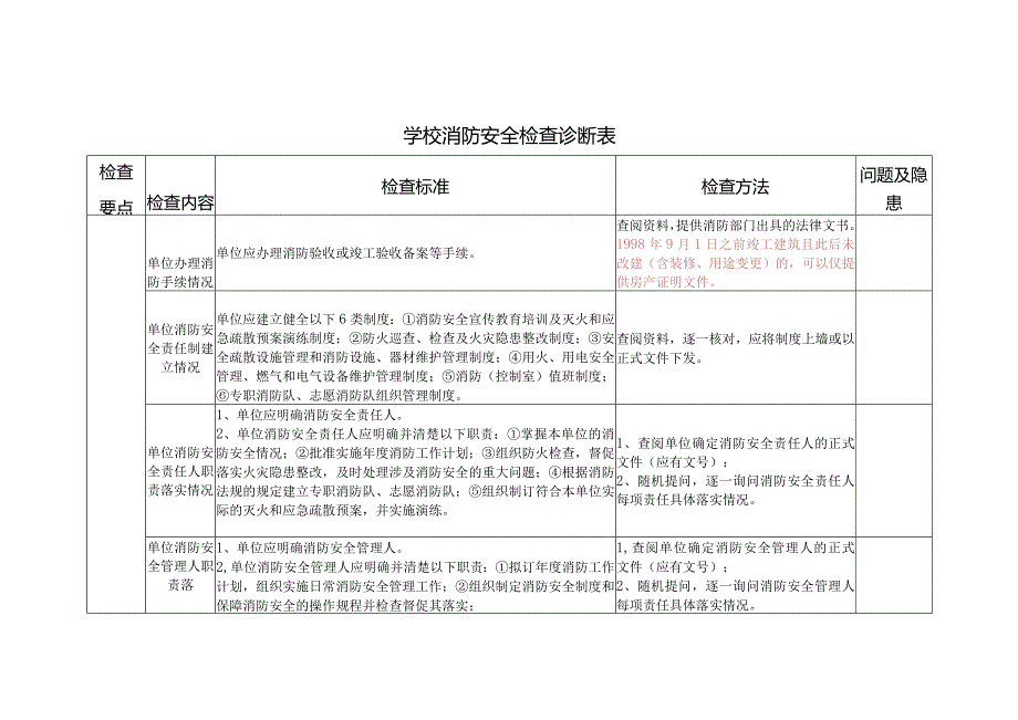 学校消防安全检查诊断表.docx_第1页