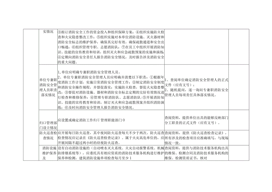 学校消防安全检查诊断表.docx_第2页