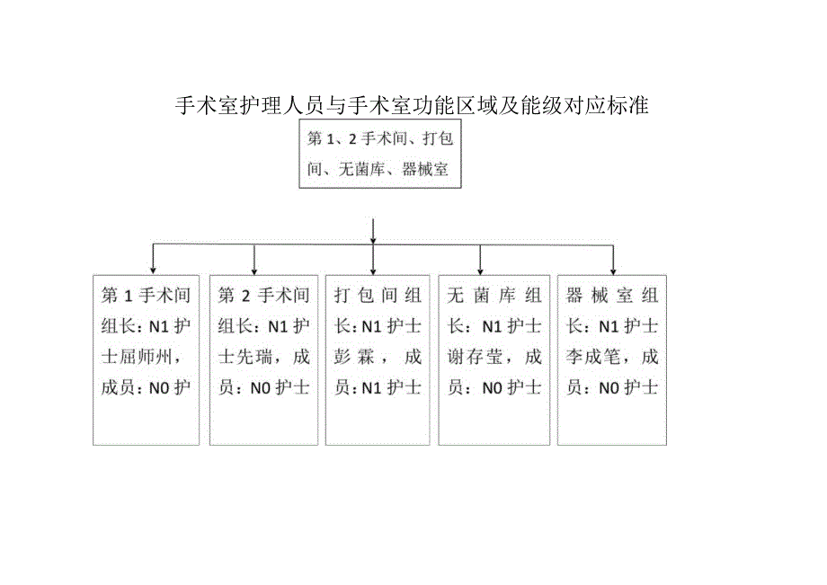 手术室手术间分配及能级对应标准.docx_第1页