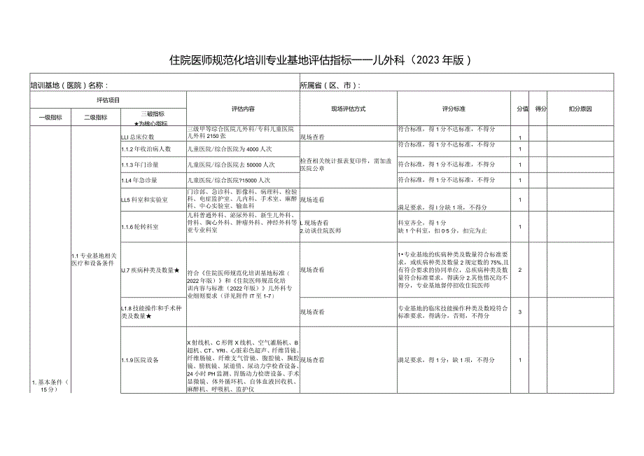 住院医师规范化培训基地评估指标（2023年版）—儿外科专业基地.docx_第1页