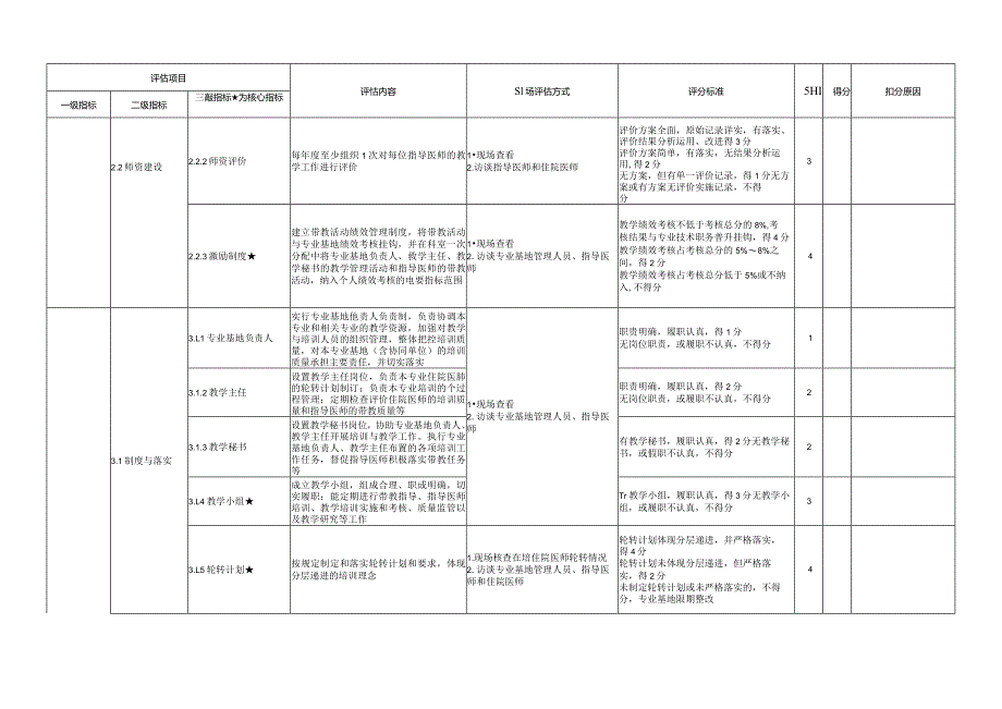 住院医师规范化培训基地评估指标（2023年版）—儿外科专业基地.docx_第3页