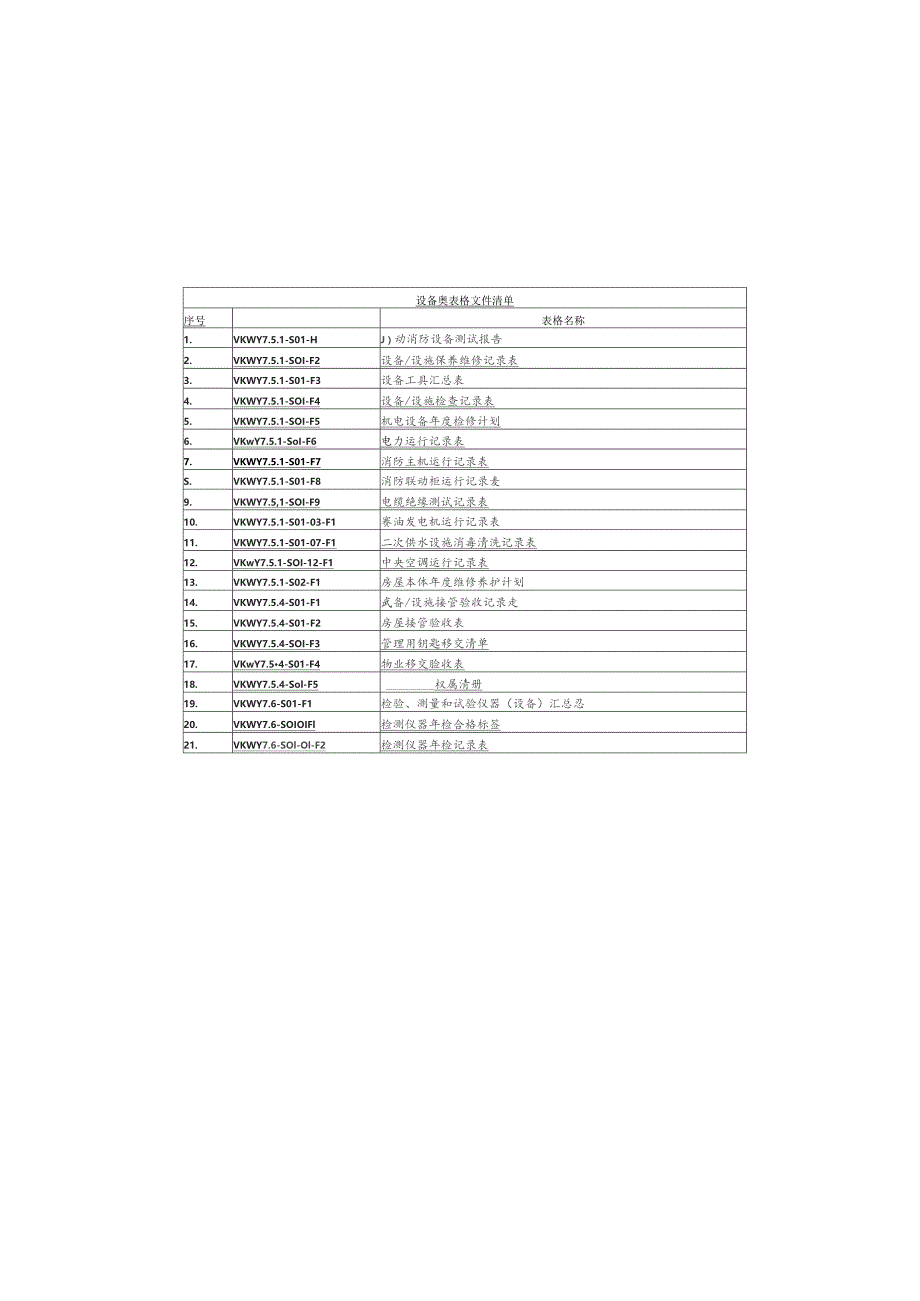 物业公司设备管理类表格汇编.docx_第1页