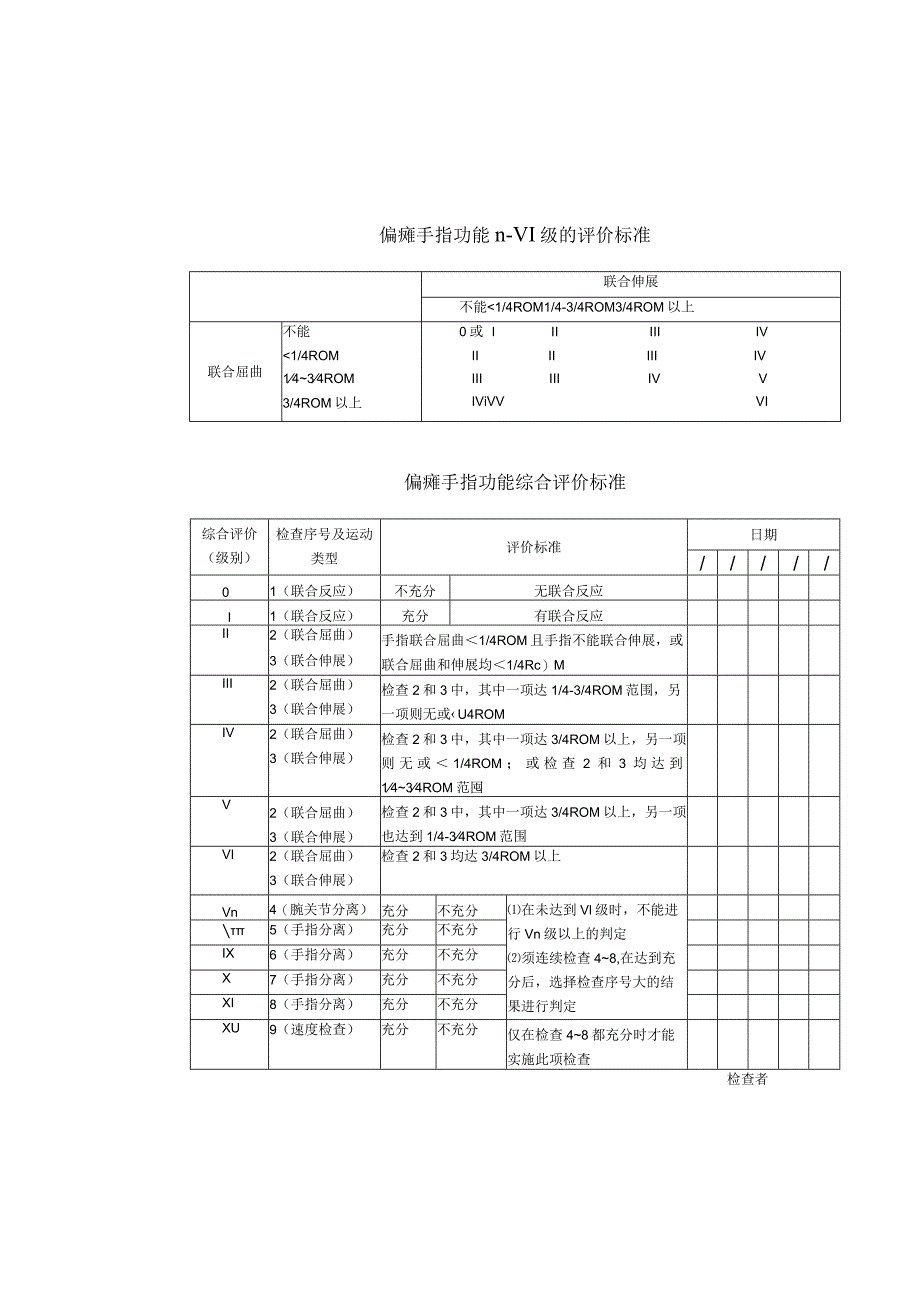 偏瘫手指功能评价记录表.docx_第3页