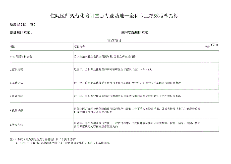 住院医师规范化培训重点专业基地—全科专业绩效考核指标.docx_第1页