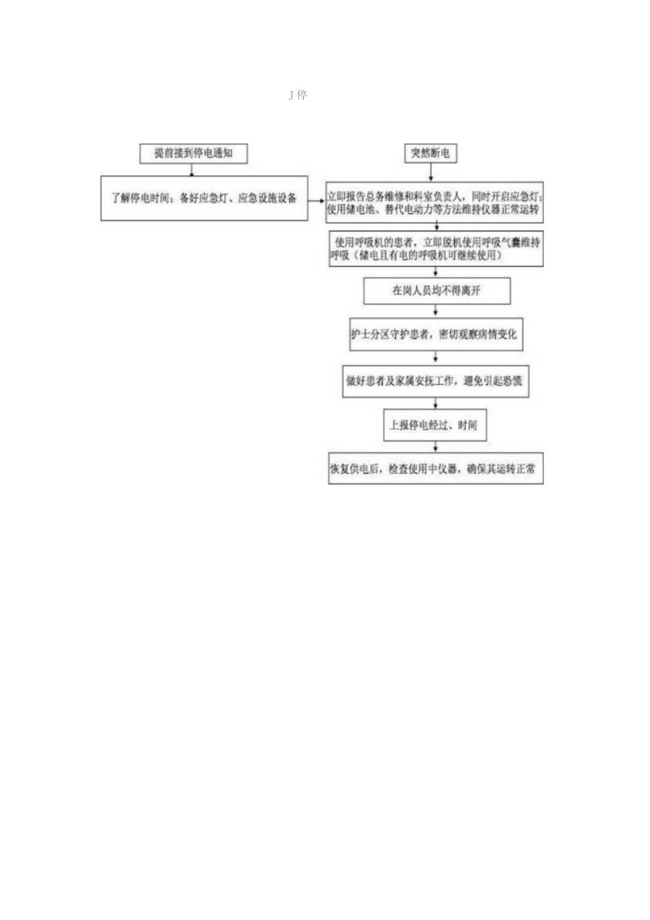 医院停电和突然断电应急预案及处理流程.docx_第2页