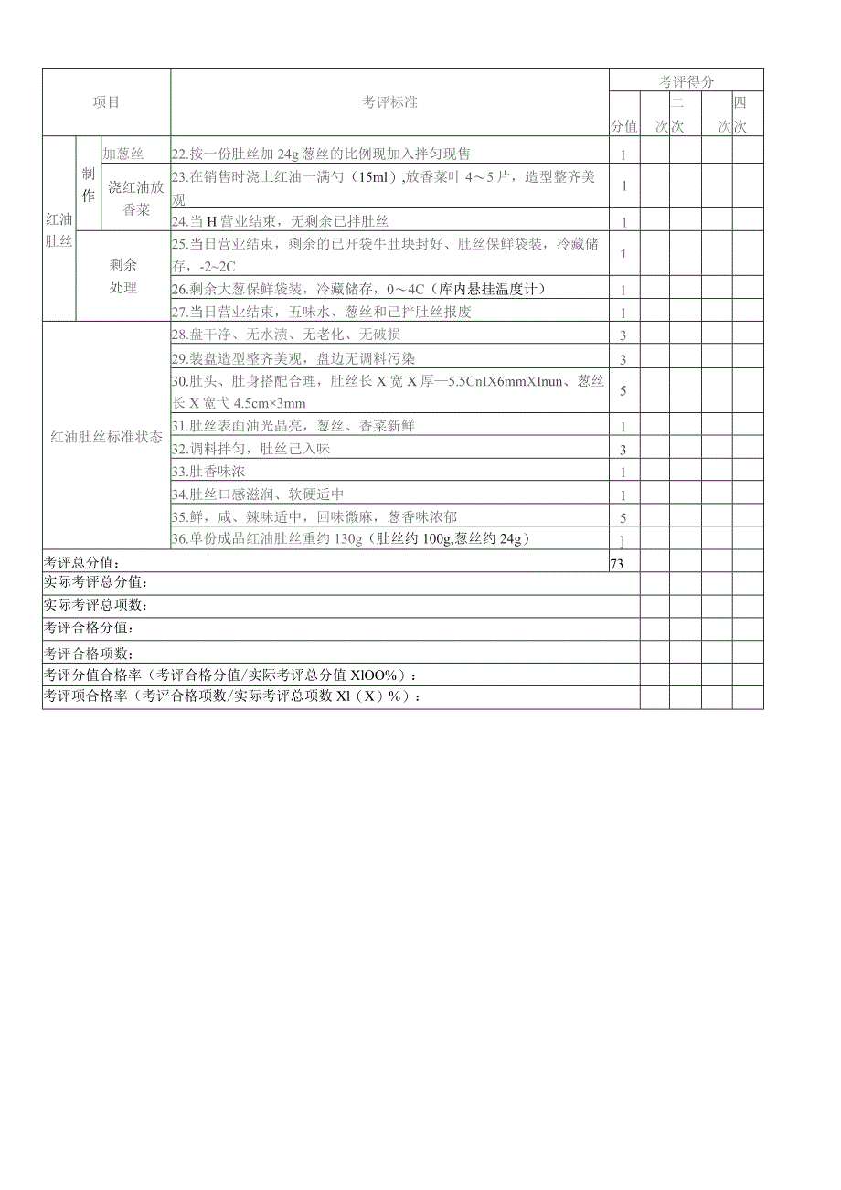 红油肚丝加工考核评价标准.docx_第2页