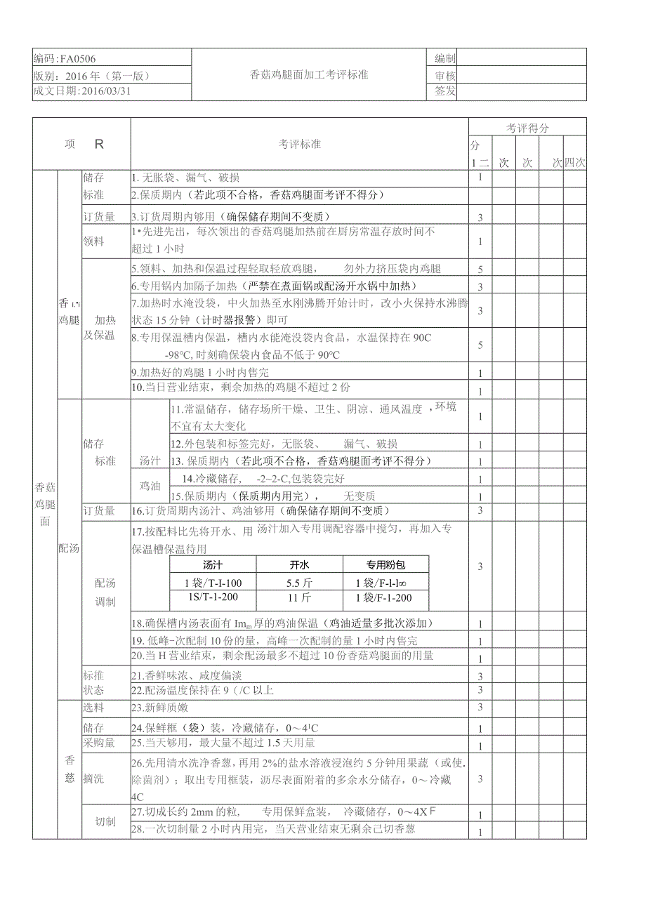 香菇鸡腿面加工考核评价标准.docx_第1页