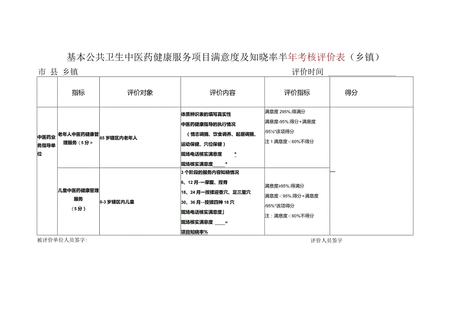 基本公共卫生中医药健康服务项目满意度及知晓率半年考核评价表（乡镇）.docx_第1页