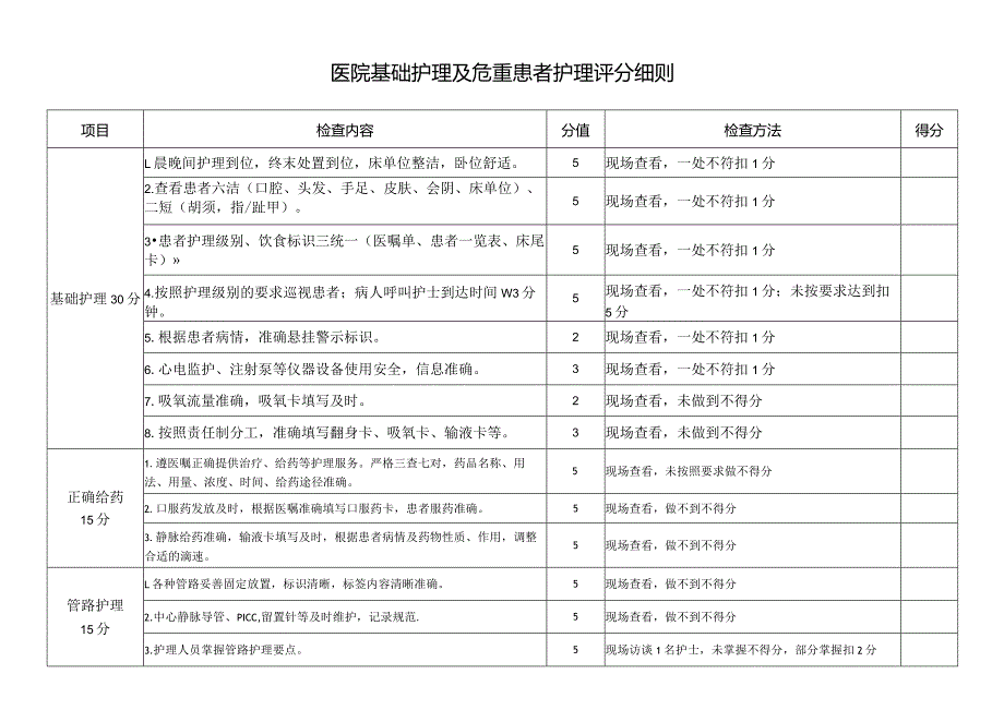 医院基础护理及危重患者护理评分细则.docx_第1页