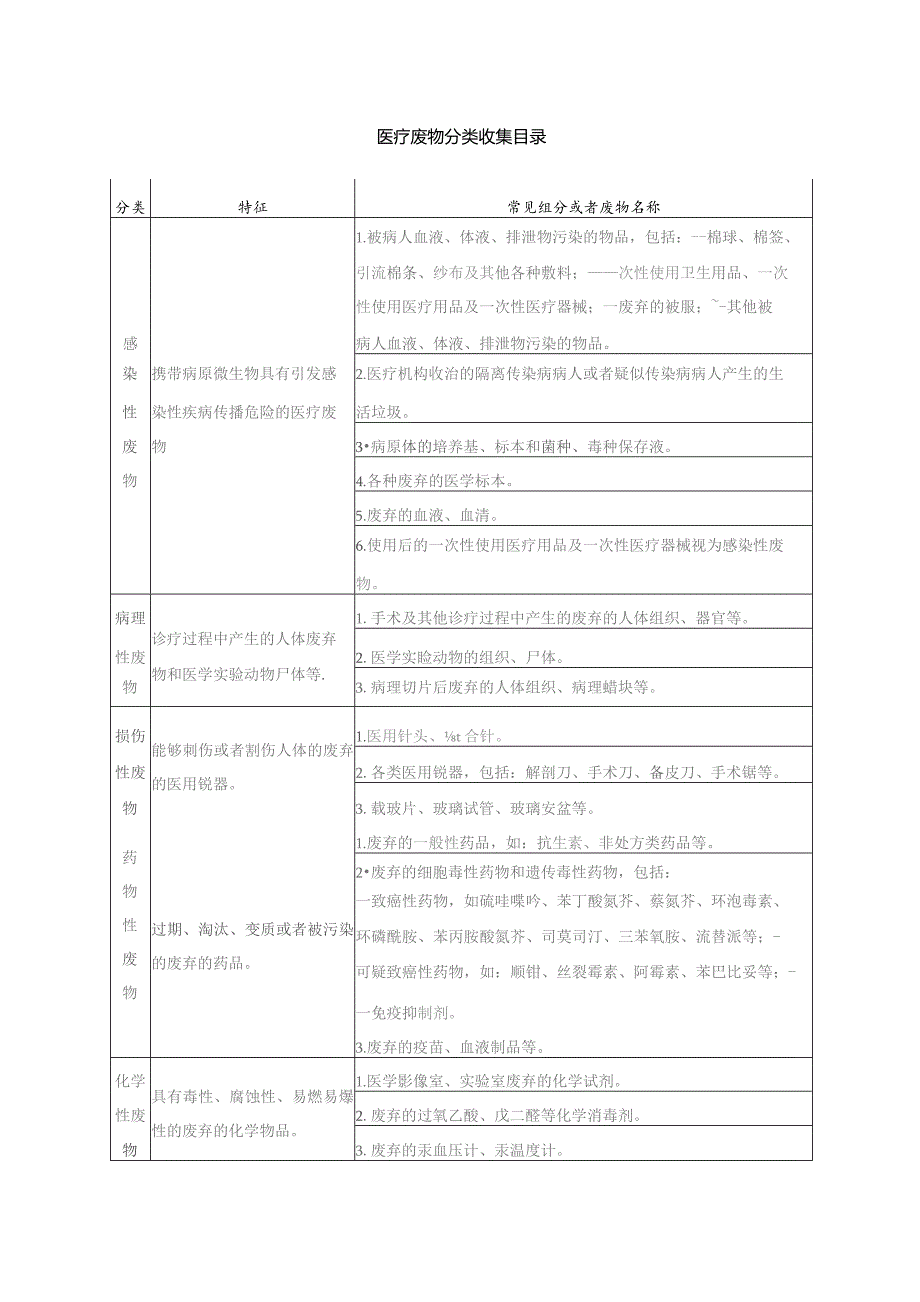 医疗废物管理制度.docx_第2页