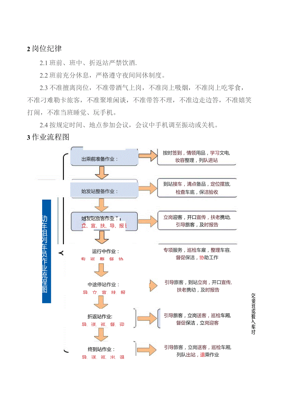 动车队列车员作业指导书.docx_第3页