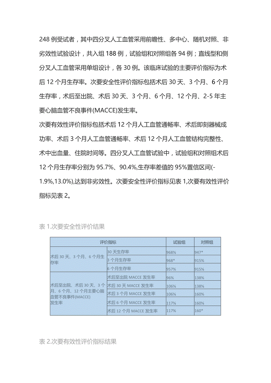 2023人工血管的评价和未来挑战.docx_第3页