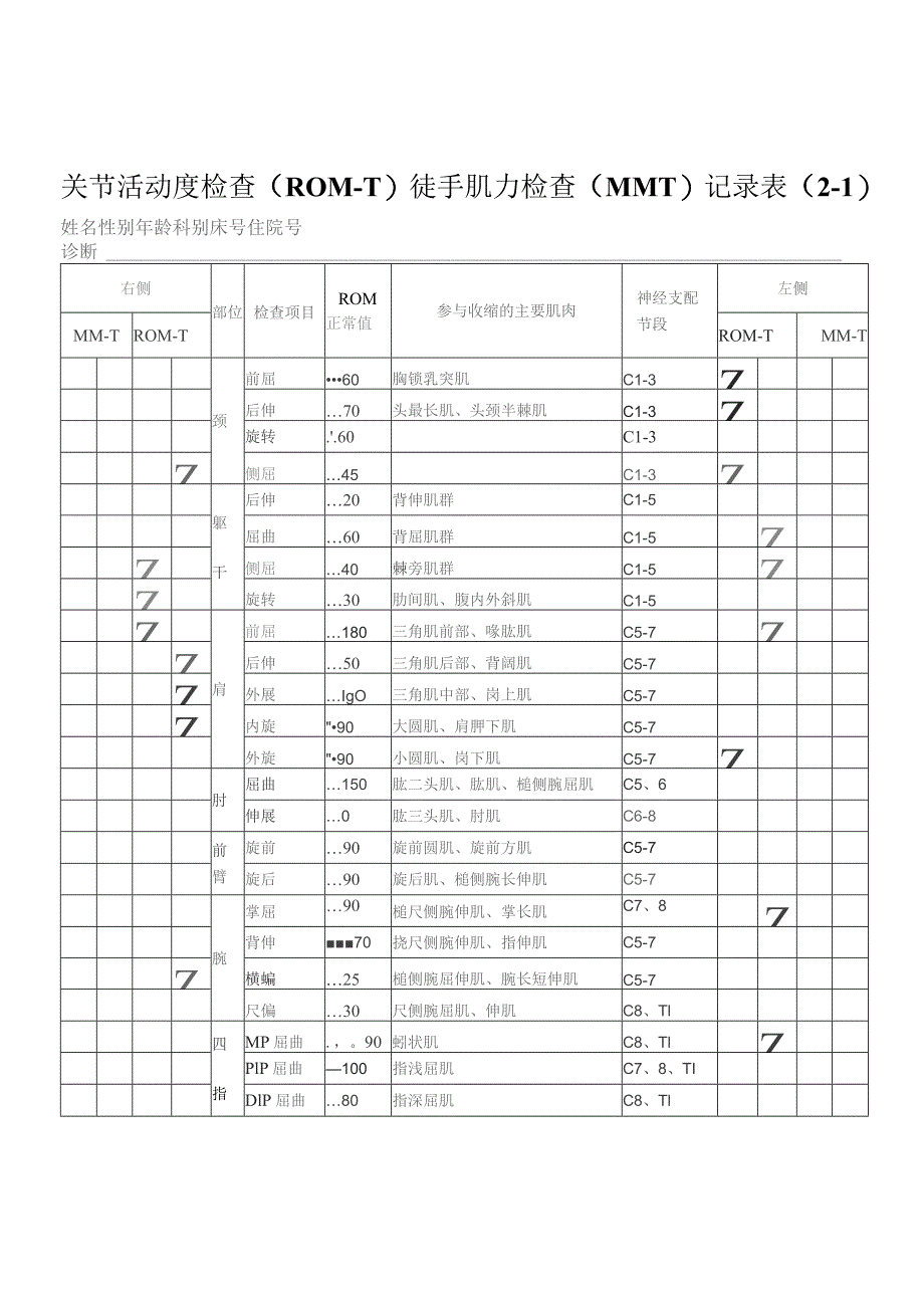 康复医学科关节活动度检查（ROM-T）徒手肌力检查（MMT）记录表（2-1）.docx_第1页