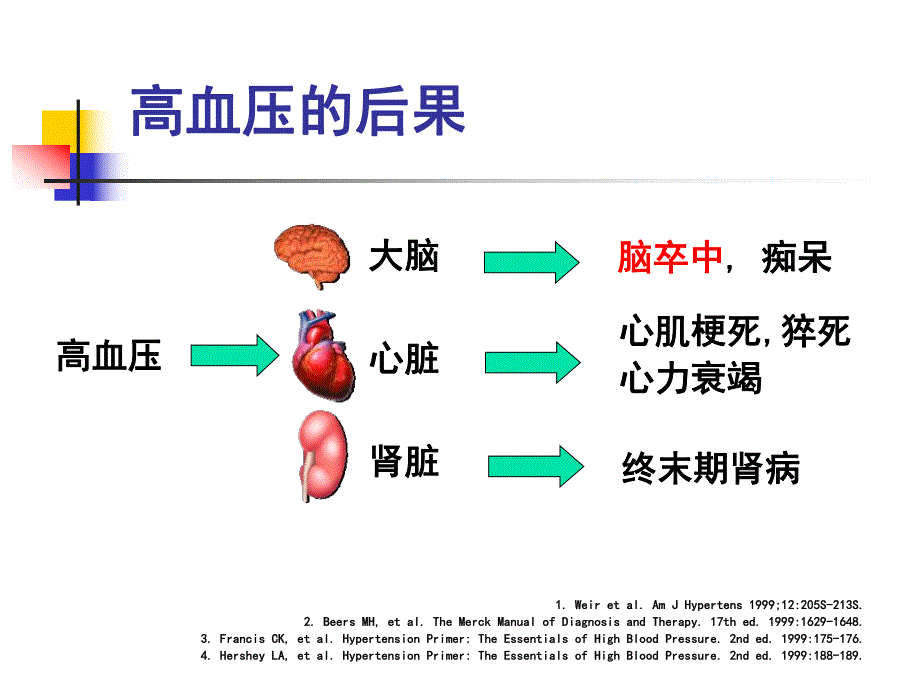 高血压与脑卒中.ppt_第3页