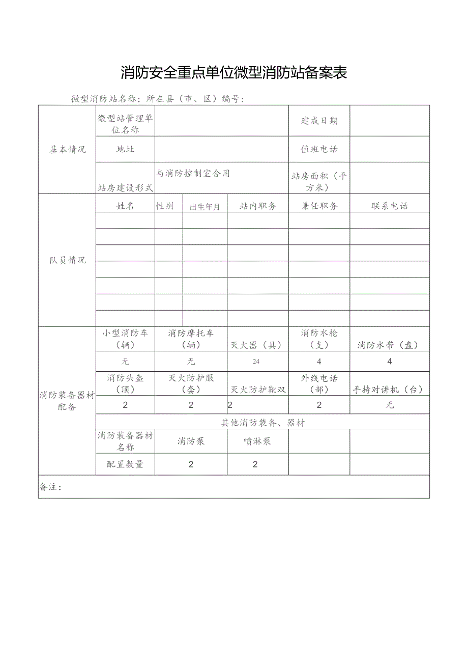 消防安全重点单位微型消防站备案表.docx_第1页