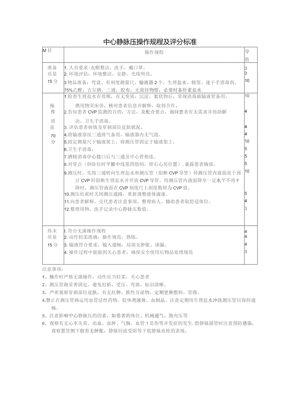 CVP监测 技术操作规程及评分标准.docx_第1页