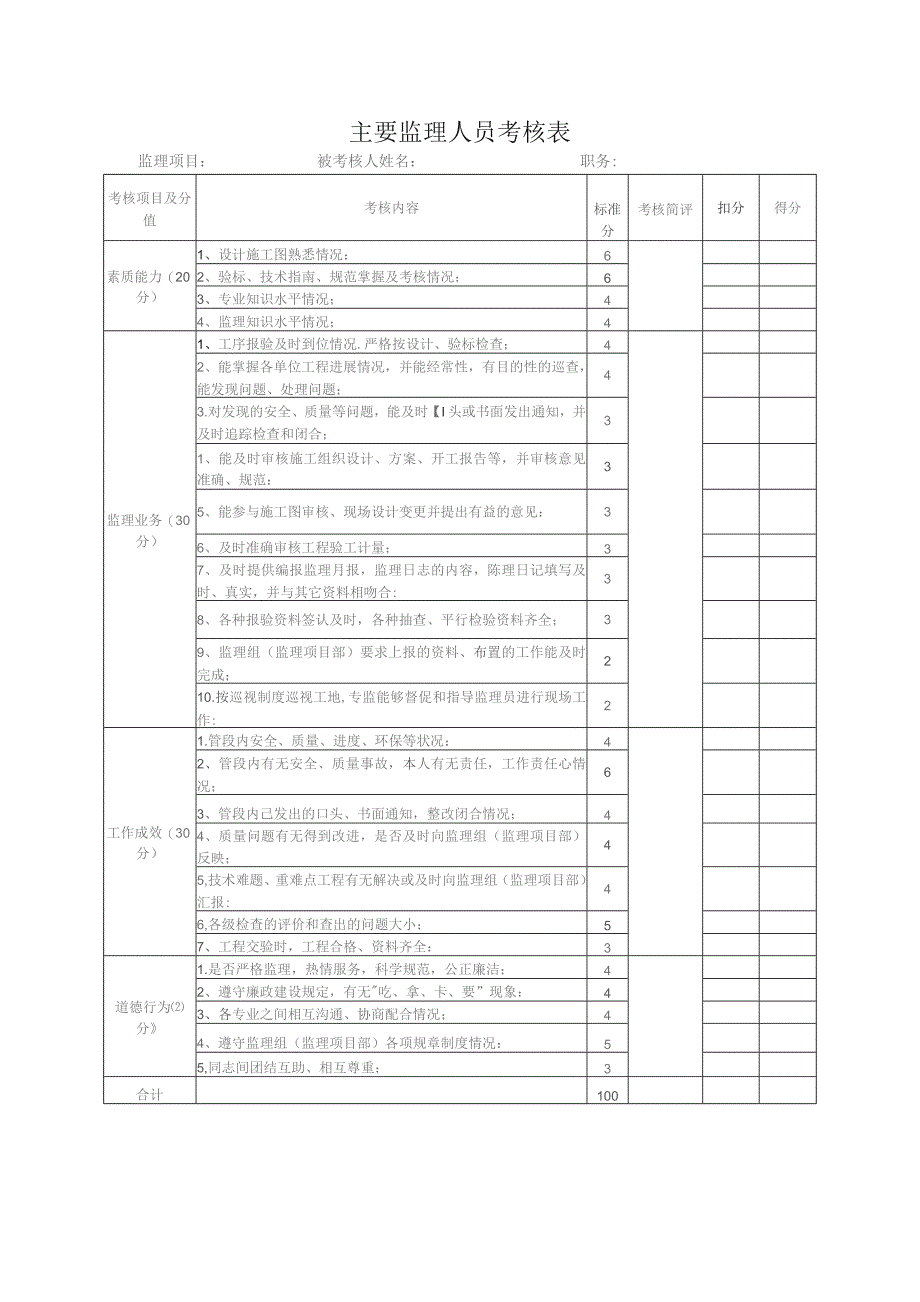 专监考核表(模板).docx_第1页