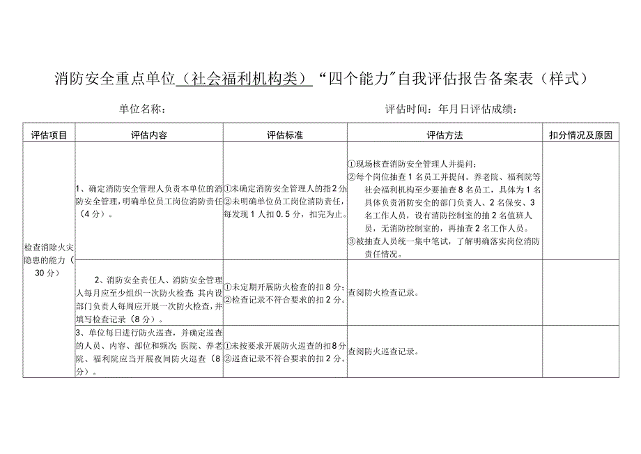 消防安全重点单位（社会福利机构类）“四个能力”自我评估报告备案表.docx_第1页