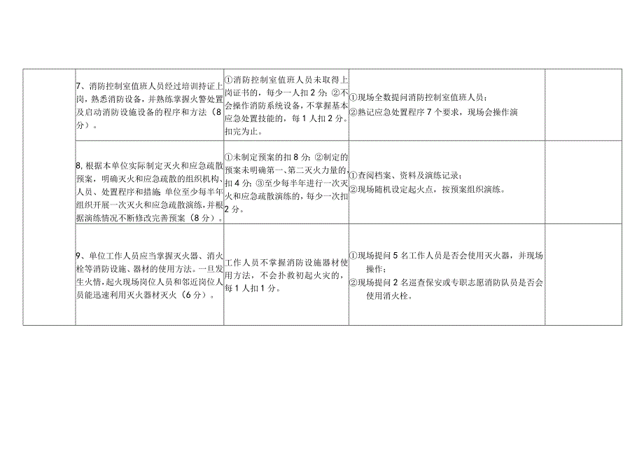 消防安全重点单位（社会福利机构类）“四个能力”自我评估报告备案表.docx_第3页