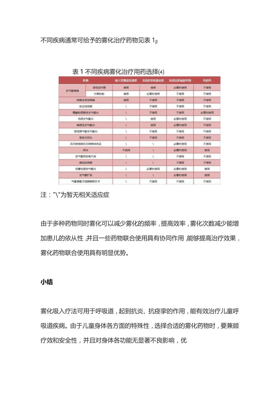 2023儿童呼吸道疾病雾化治疗——专家共识.docx_第3页