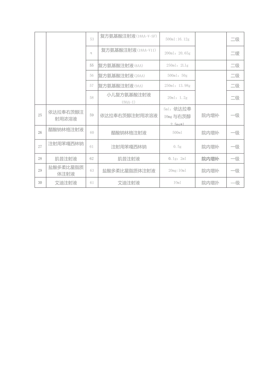 重点监控药品目录（2023版）.docx_第3页