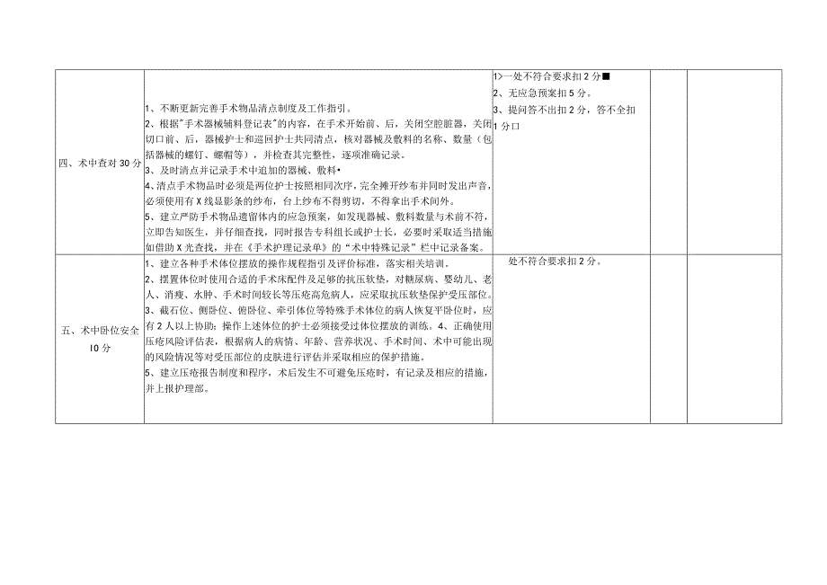 手术室护理考核指标.docx_第2页