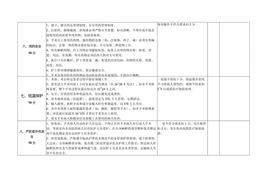 手术室护理考核指标.docx_第3页