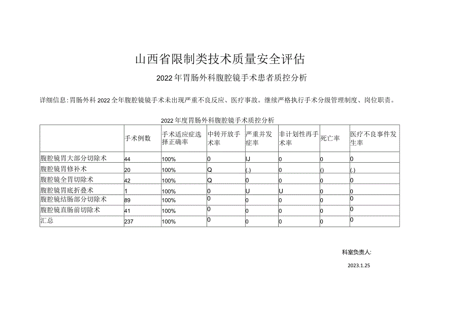 胃肠外科腹腔镜手术患者质控分析.docx_第1页