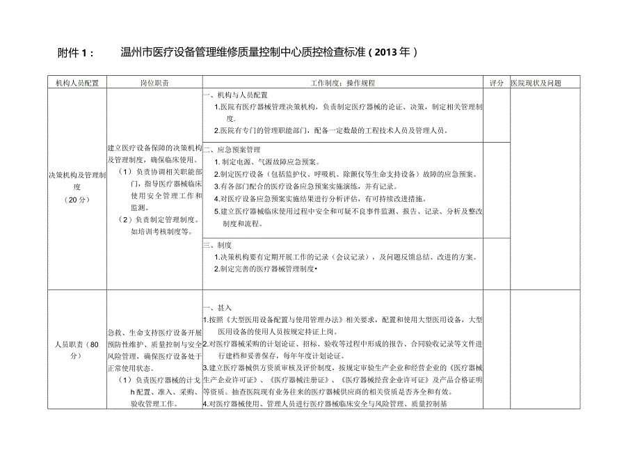 医疗设备管理质控检查标准(2013年版).docx_第1页