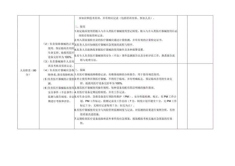 医疗设备管理质控检查标准(2013年版).docx_第2页