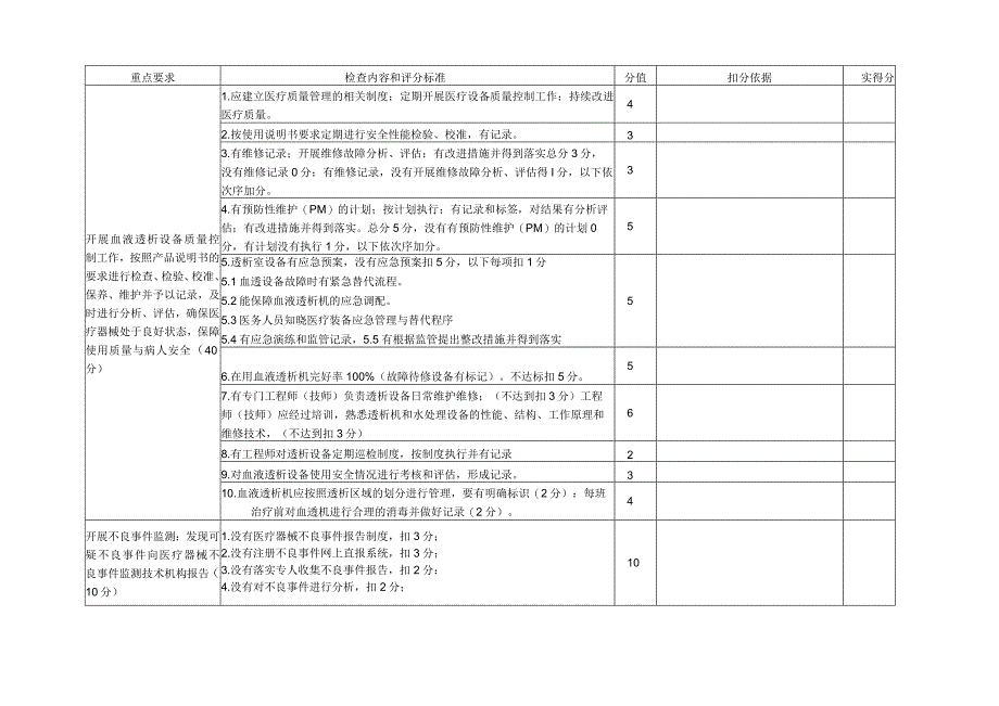 医疗设备管理质控检查标准(2013年版).docx_第3页