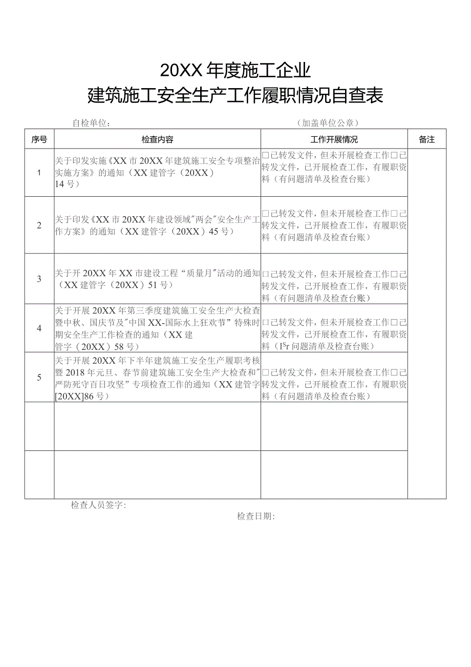 建筑施工安全生产工作履职情况自查表.docx_第1页