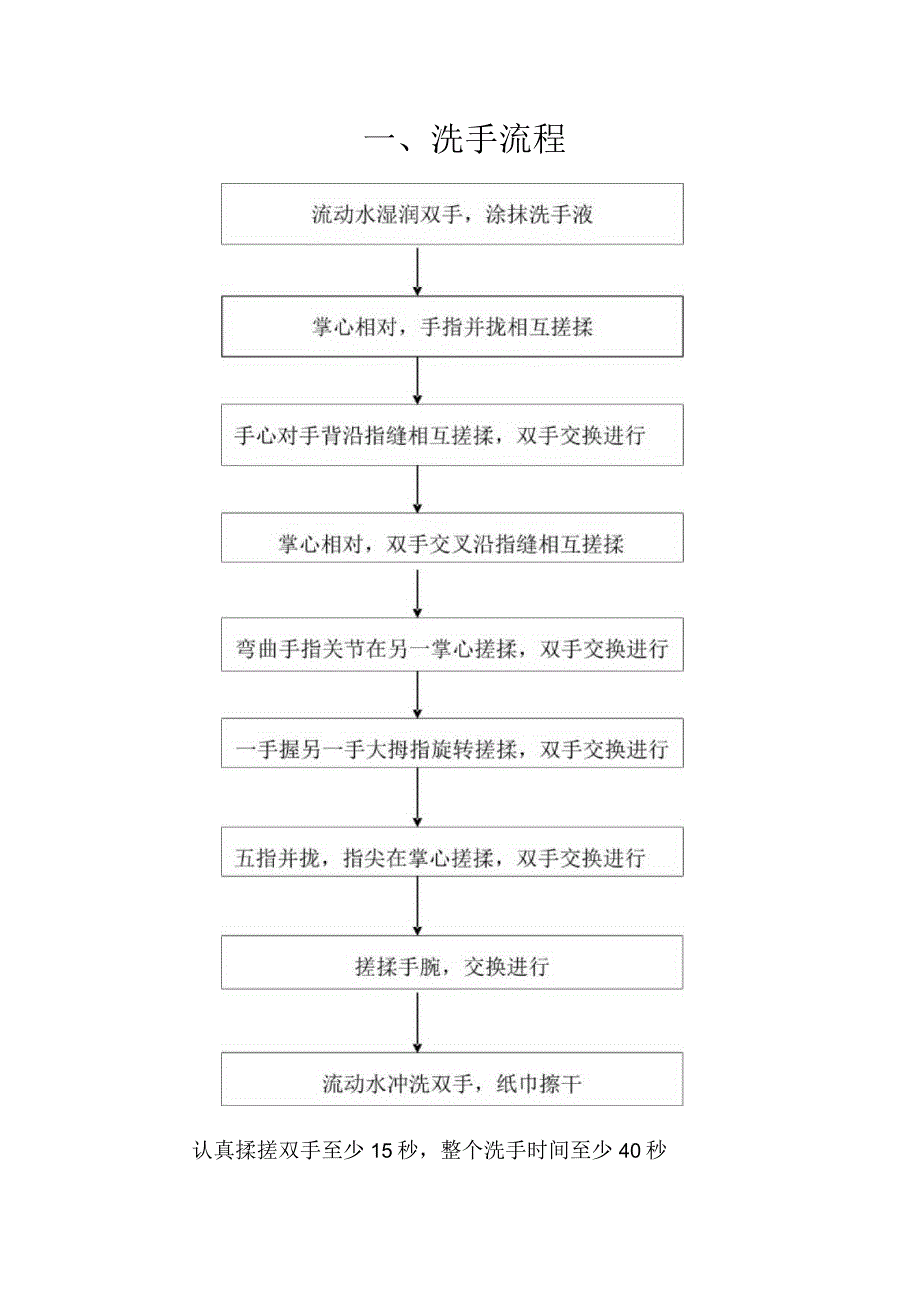 手术室感染管理质量控制流程图汇编.docx_第2页