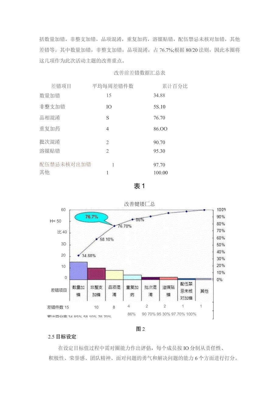 品管圈活动在降低PIVAS配置差错中的作用效果静配中心质量持续改进案例.docx_第3页