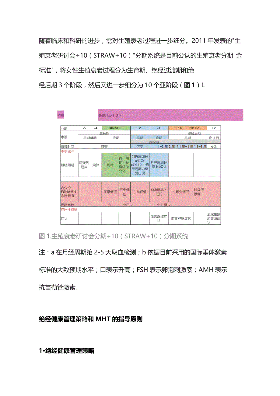 2023中国绝经管理与绝经激素治疗指南——绝经激素治疗的适应证、禁忌证和慎用情况.docx_第2页