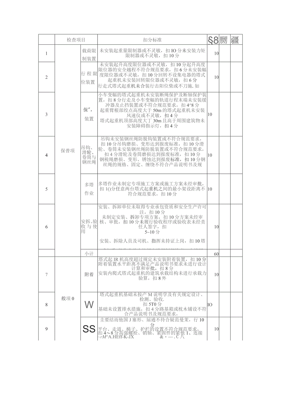 塔式起重机检查评分表.docx_第1页