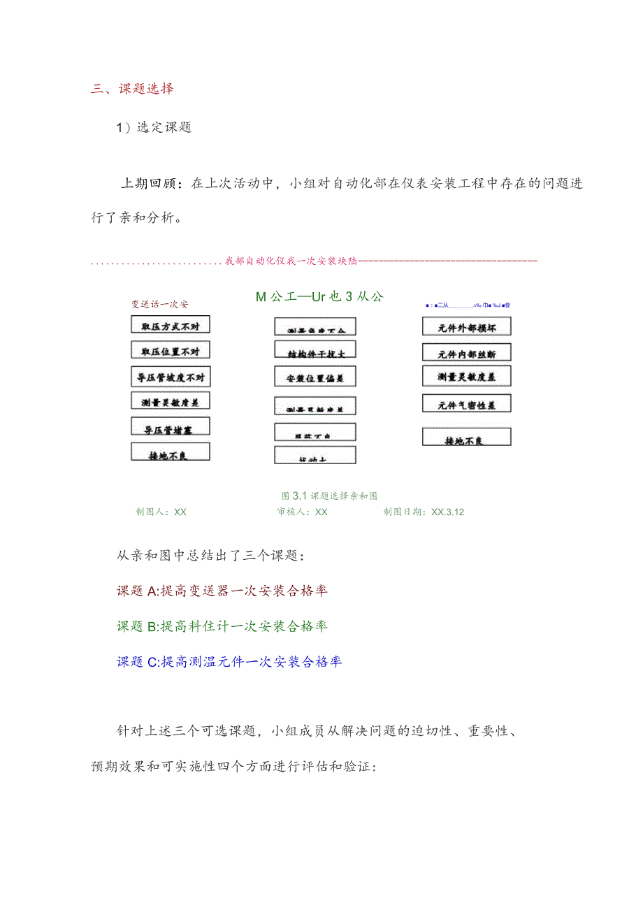 工程建设公司QC小组提高料位计一次安装合格率成果汇报书.docx_第2页