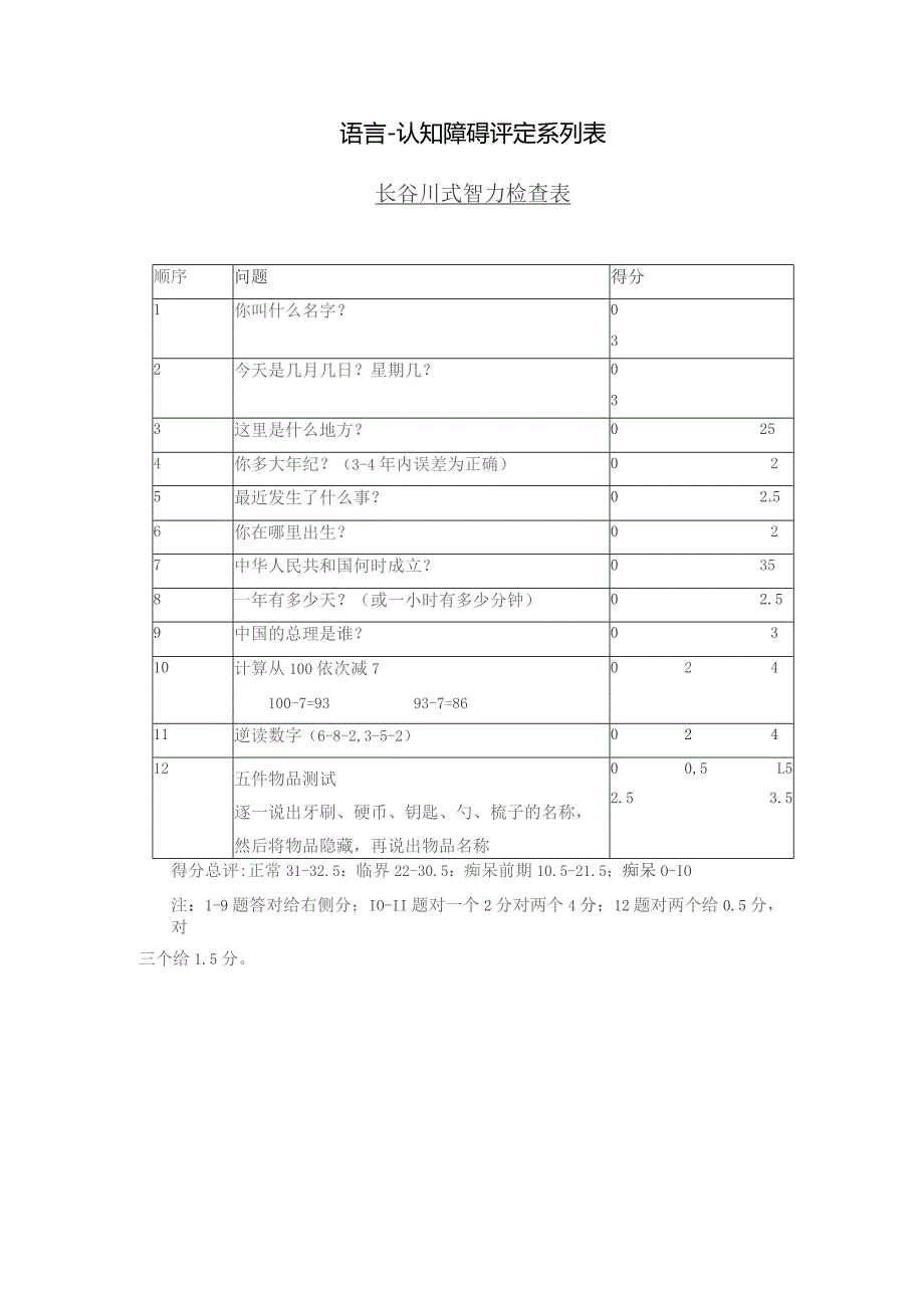 康复医学科长谷川式智力检查表.docx_第1页