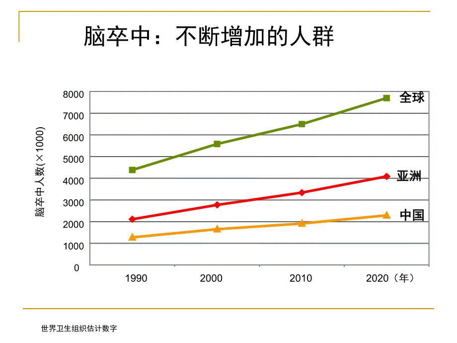 缺血性卒中的诊治进展ppt.ppt_第3页