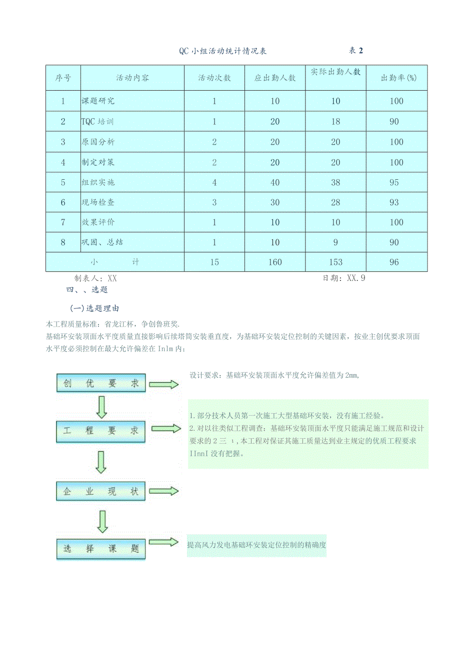 工程建设公司QC小组提高风力发电基础环安装定位控制的精确度成果汇报书.docx_第3页