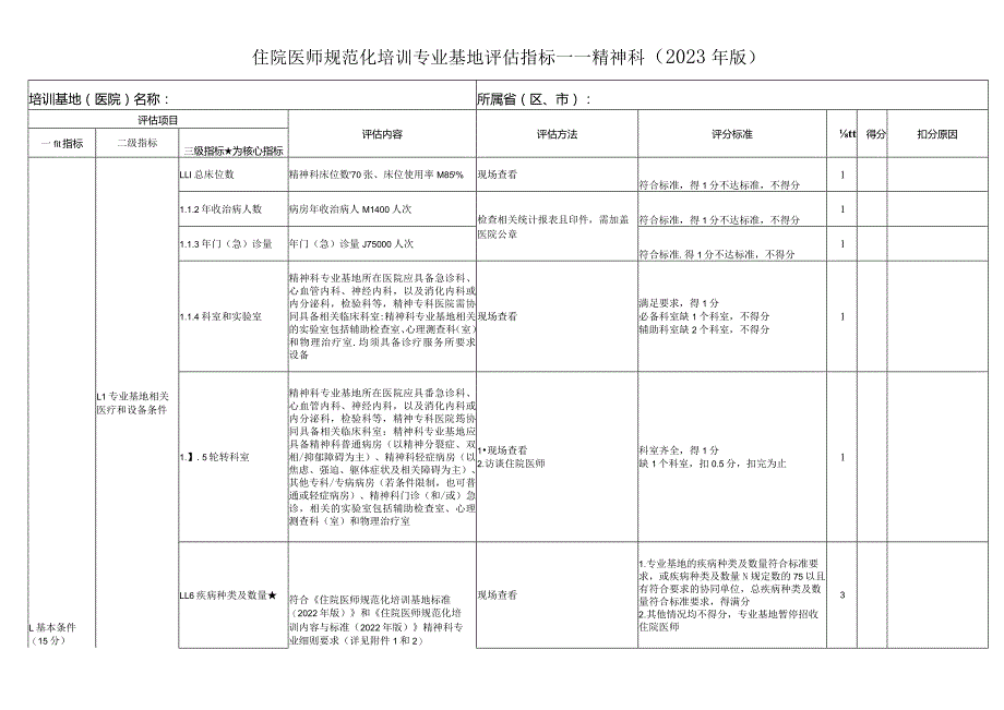 住院医师规范化培训基地评估指标（2023年版）—精神科专业基地.docx_第1页