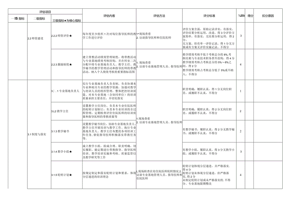 住院医师规范化培训基地评估指标（2023年版）—精神科专业基地.docx_第3页