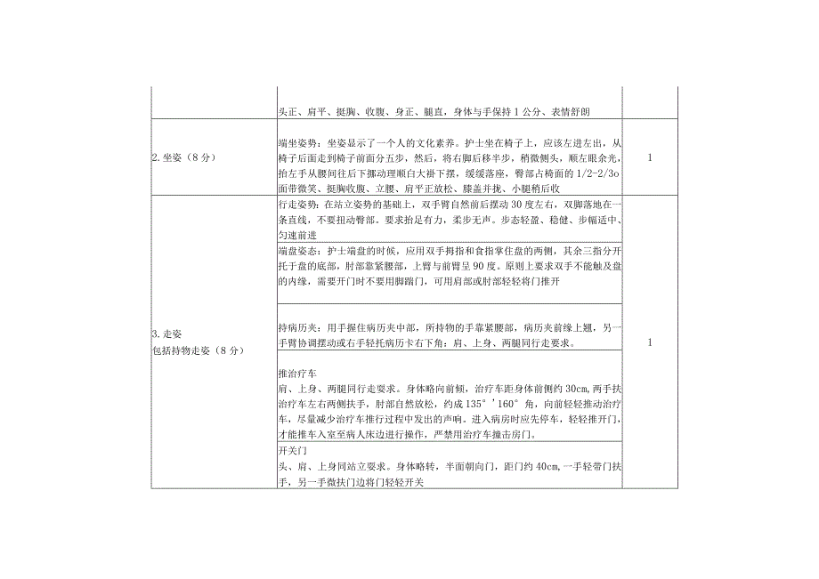 护理礼仪考试项目及评定表.docx_第2页