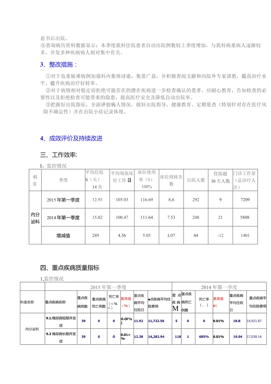 内分泌科季度医疗质量指标分析与持续改进.docx_第2页