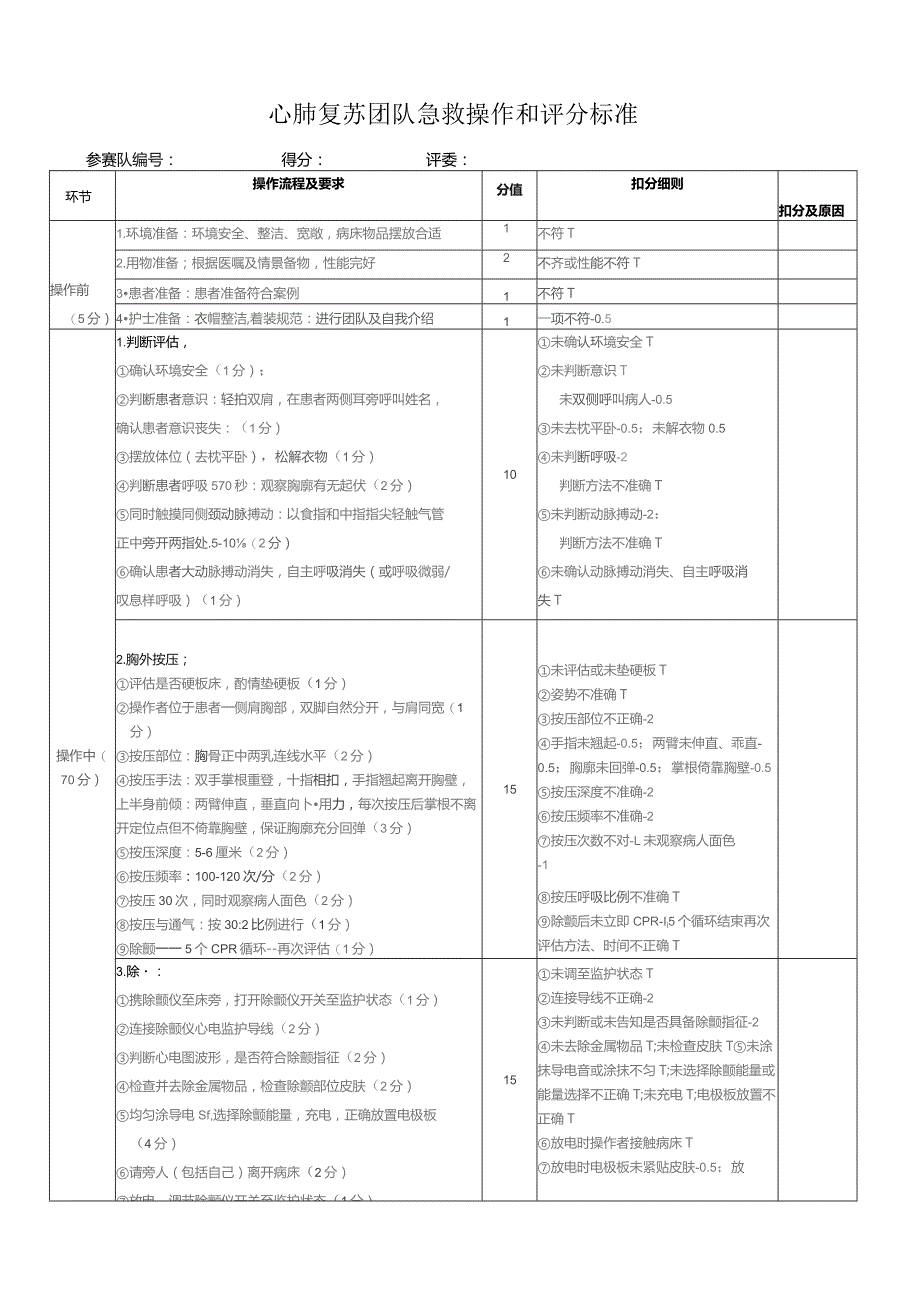 心肺复苏团队操作和评分标准--修.docx_第1页