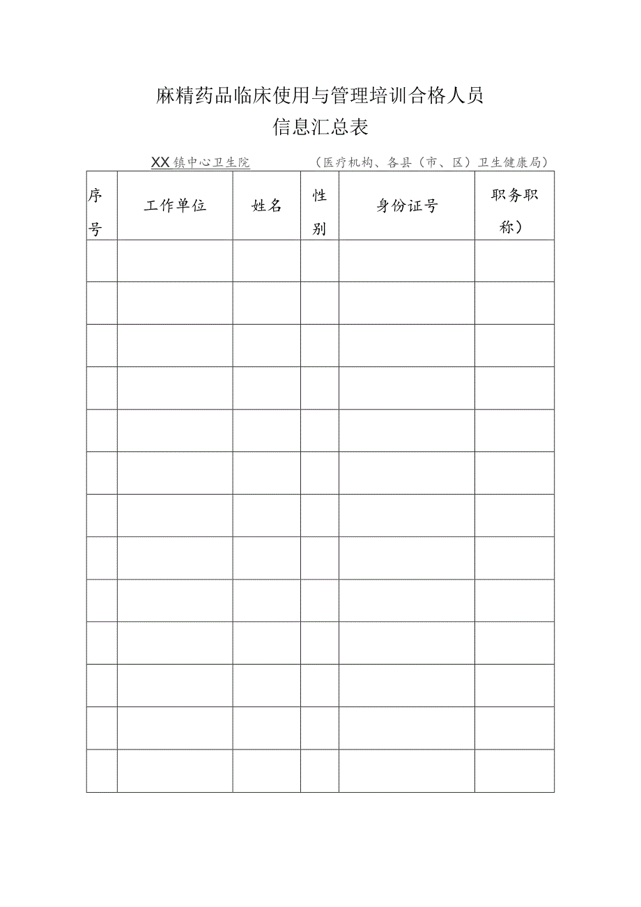 麻精药品临床使用与管理培训人员信息表.docx_第1页