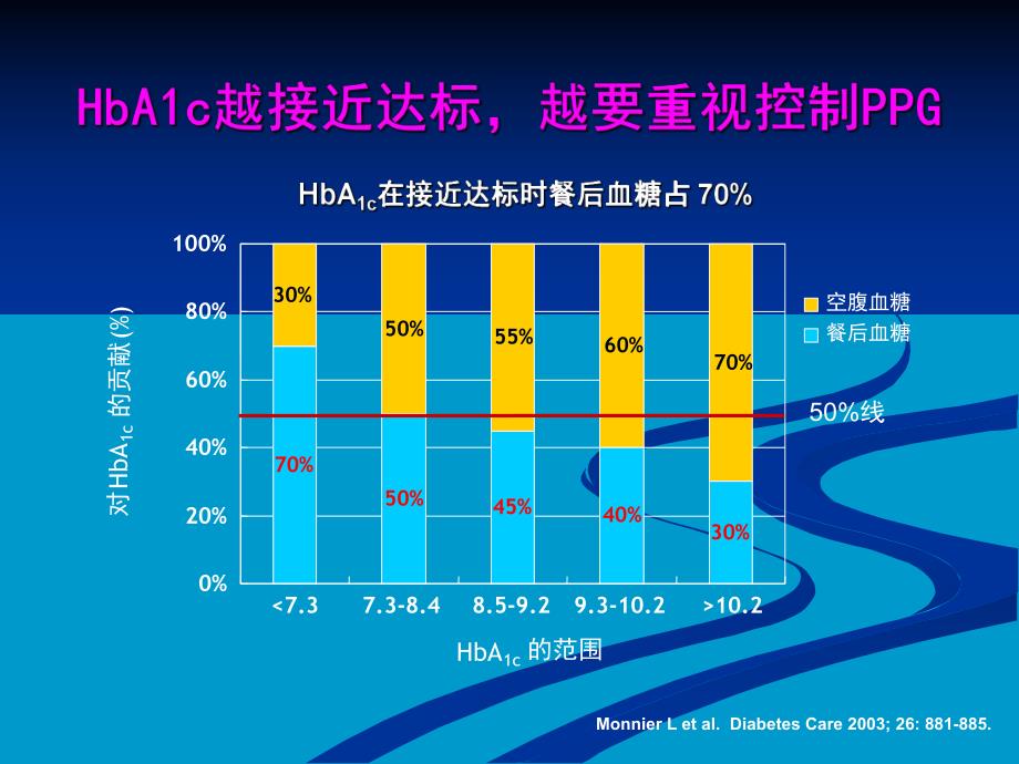 糖尿病肾病治疗对策.ppt_第2页