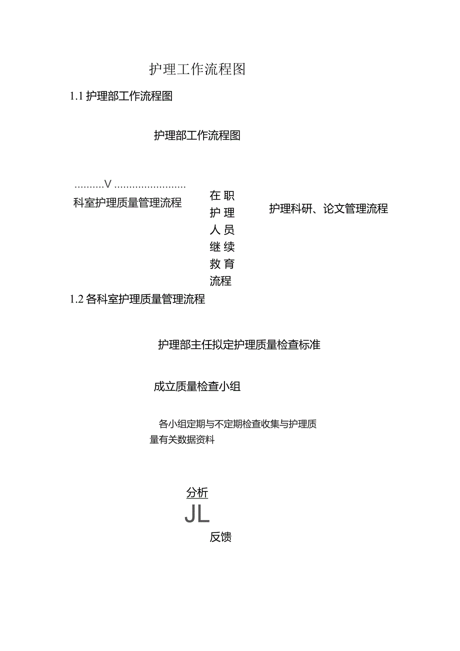 护理工作流程图.docx_第1页