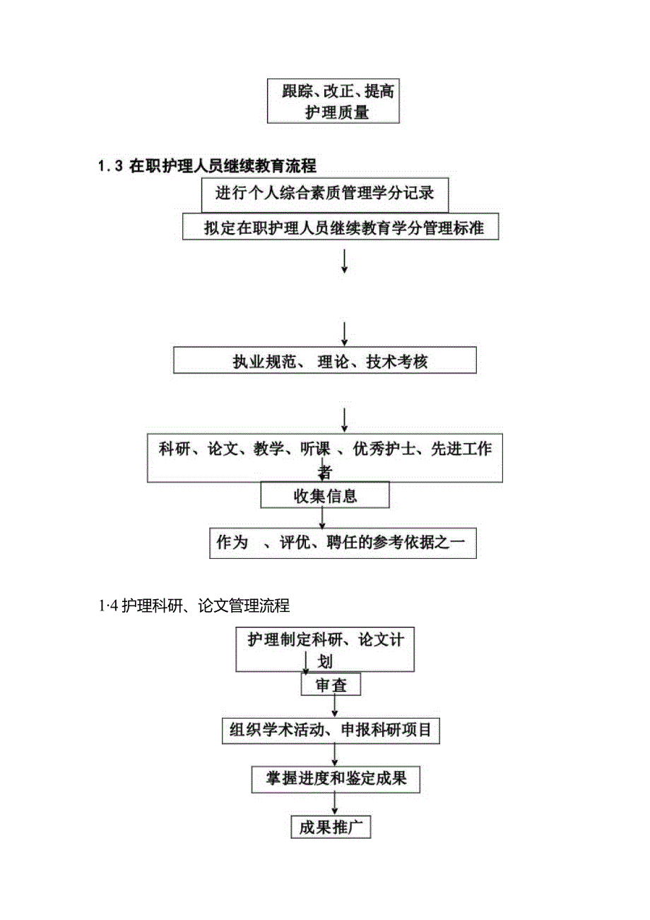 护理工作流程图.docx_第2页